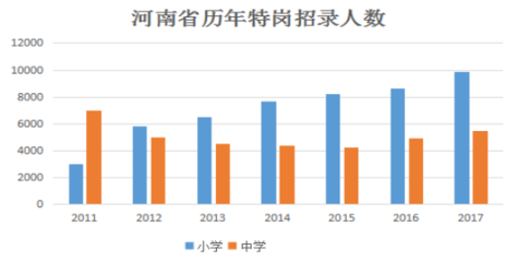 【敲黑板】2019年河南特岗教师公告预计7月中下旬发布，你准备好了吗？